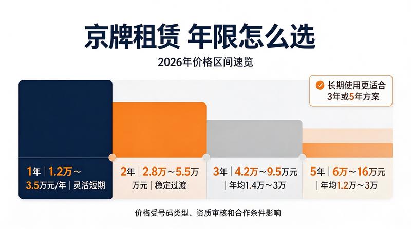 行业合作