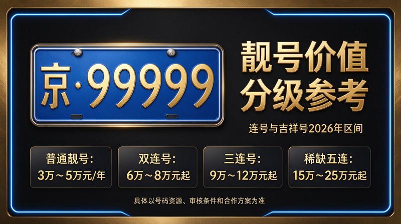 北京京牌指标交易流程